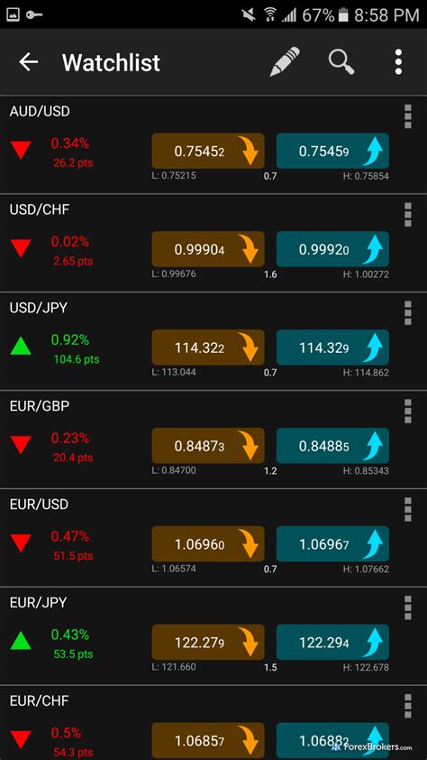 cmcmarkets|CMC Markets Review .
